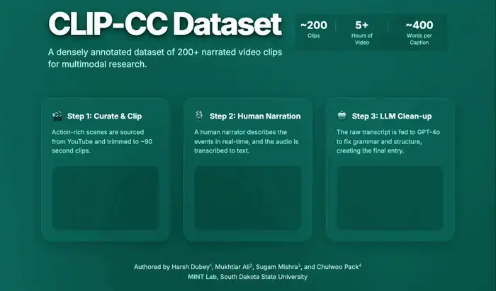 CLIP-CC dataset overview